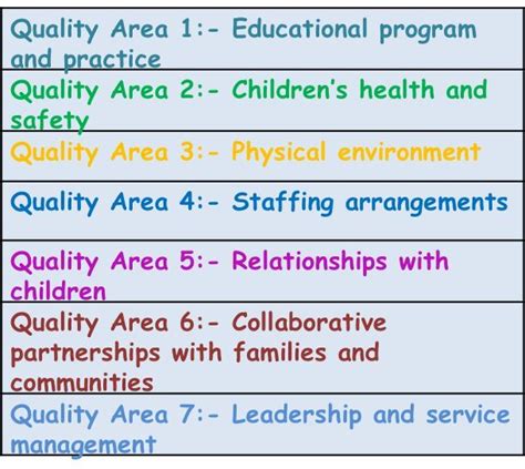 summary table of quality areas standards and elements
